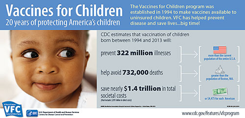 vaccines for children graphic