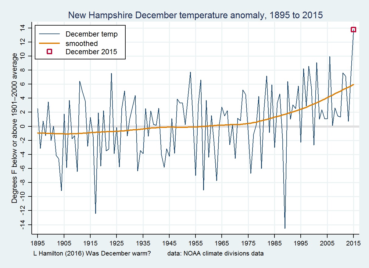 UNH: Memory of winter is affected by beliefs about climate change