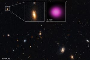 Within this optical light image from the Hubble Space Telescope, the massive black hole and its host galaxy are in the box in the upper left. The inset on the left is a close-up view of the galaxy, with what may be the source associated with this black hole circled. The inset on the right is Chandra’s X-ray image of the massive black hole.
