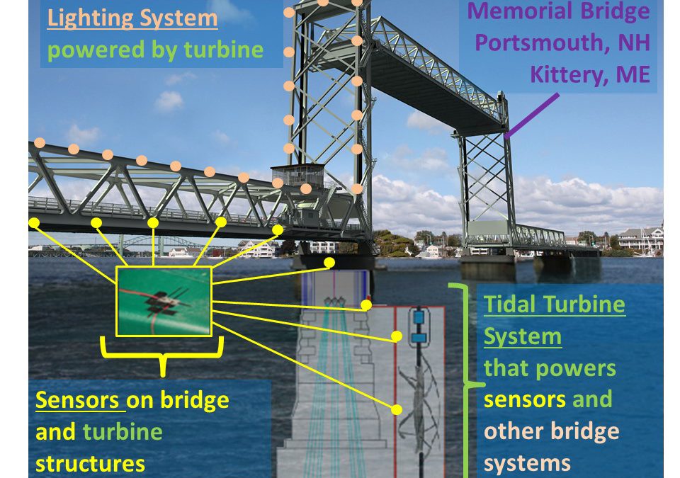 NSF admires package of sensors turning NH-Maine link into a ‘smart bridge’