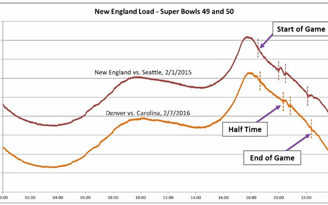 super bowl electricity use