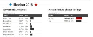 From the Portland Press-Herald's election results site. https://www.pressherald.com/