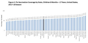 CDC: 2017-18 child vaccination rates by state