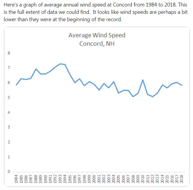 average wind speed concord