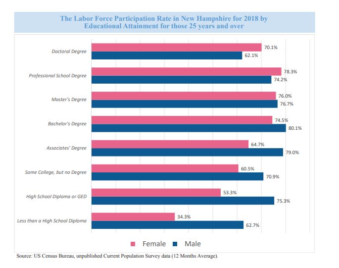 labor-force-participation-NH-gender