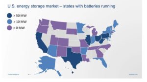 Energy storage market - states with batteries running