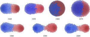 A snapshots of networks of cooperation in the U.S. House of Representatives from 1949 to 2009 generated for a paper titled "Opinion formation on dynamic networks: identifying conditions for the emergence of partisan echo chambers," co-authored by Tucker Evans '19. (Image courtesy of Feng Fu)