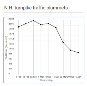 NH traffic counts