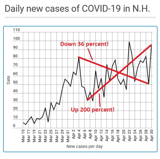 covid daily trends