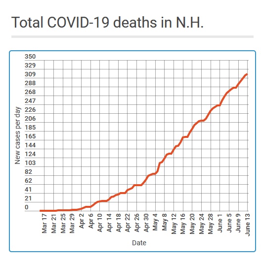 covid-deaths-june-13