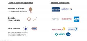 vaccine company chart from media briefing