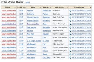 wikipedia list of Mount Washingtons
