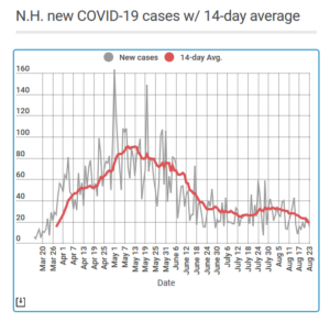 COVID cases Aug. 24