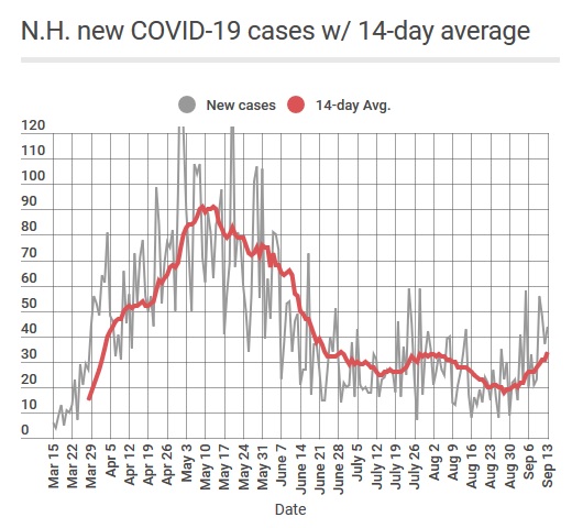 COVID tracking: Worrisome start to fall