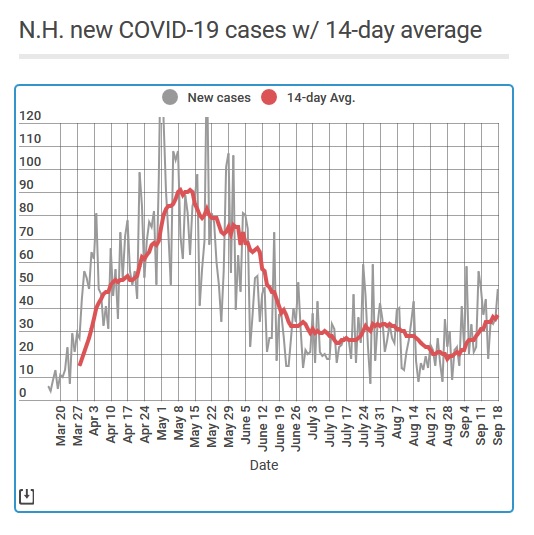 As cases keep rising, our COVID tracker adds another metric