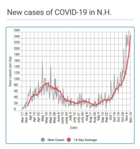 COVID new case chart