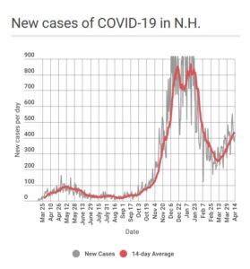 new cases COVID chart