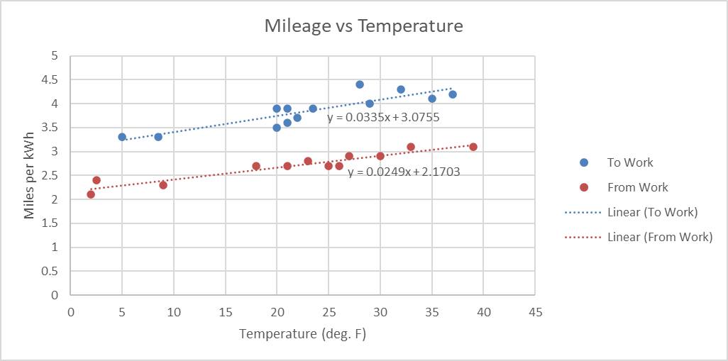 ev-range-temp-chart