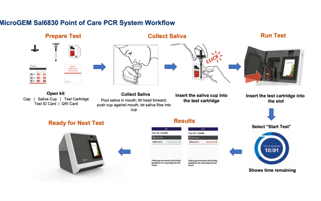 PCR-test-in-a-box for COVID being manufactured in NH