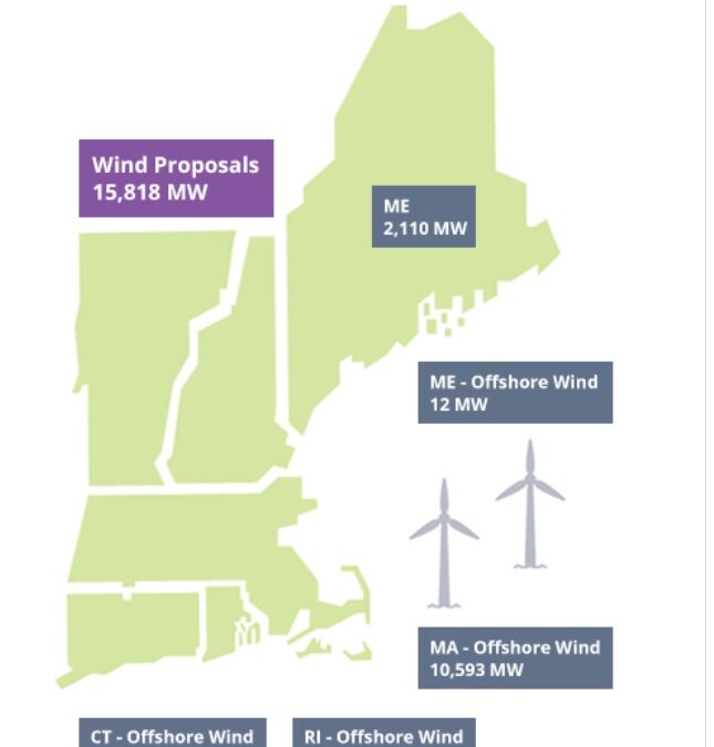 Solar and wind made 7% of N.E. electricity in 2022