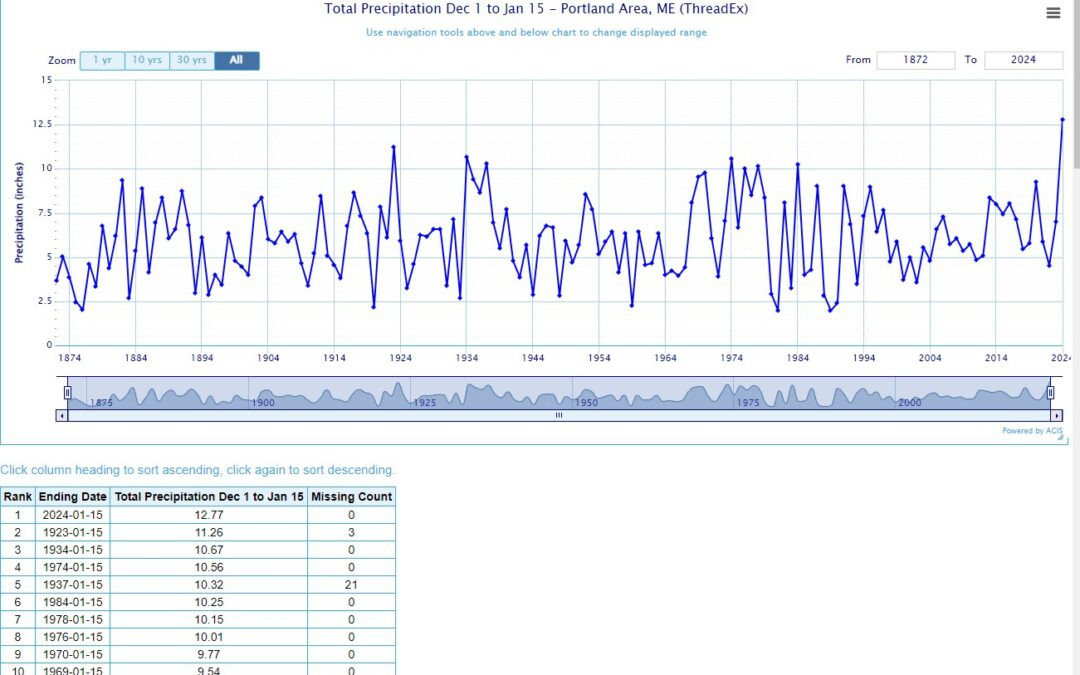 portland-precipitation-record