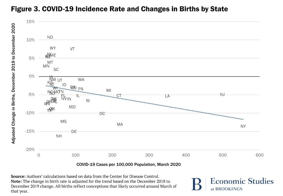 birth rate COVID chart