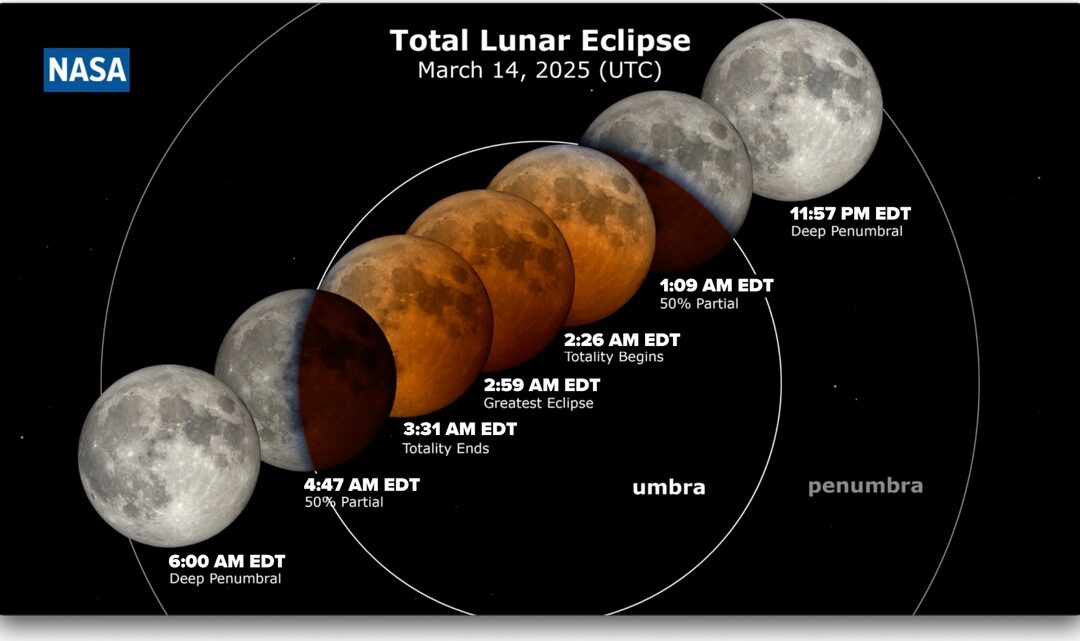 Lunar Eclipse event on Pi Day for night owls