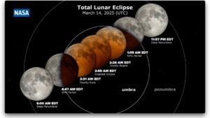 Details of lunar eclipse march 14-15