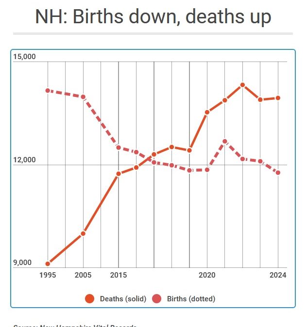 nh briths deaths chart