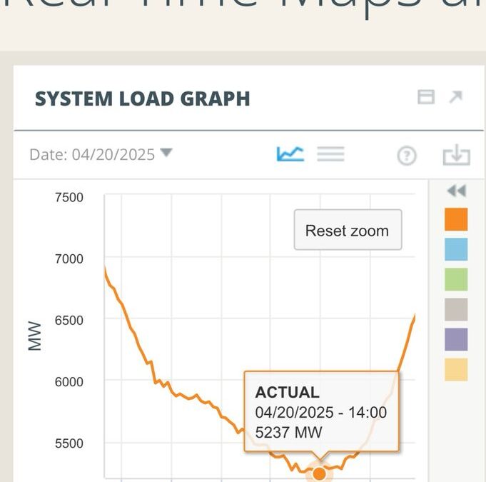 system load graph