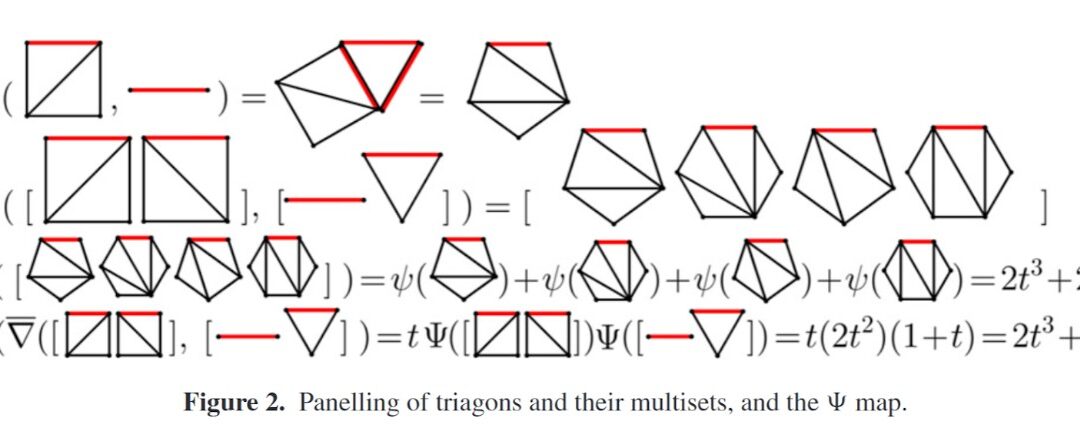 From YouTube to the language of the universe via polynomials 