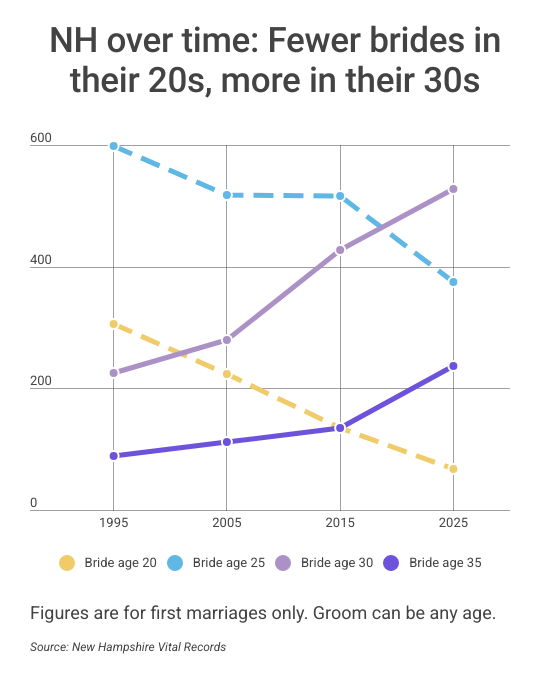 Why are fertility rates falling and what can we do about it? (Spoiler: Nobody knows, and not much)